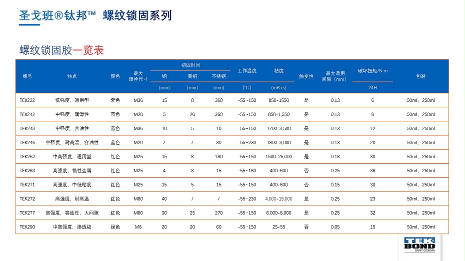 圣戈班鈦邦工業膠產品介紹--杭州匯杰2021.8.8_15